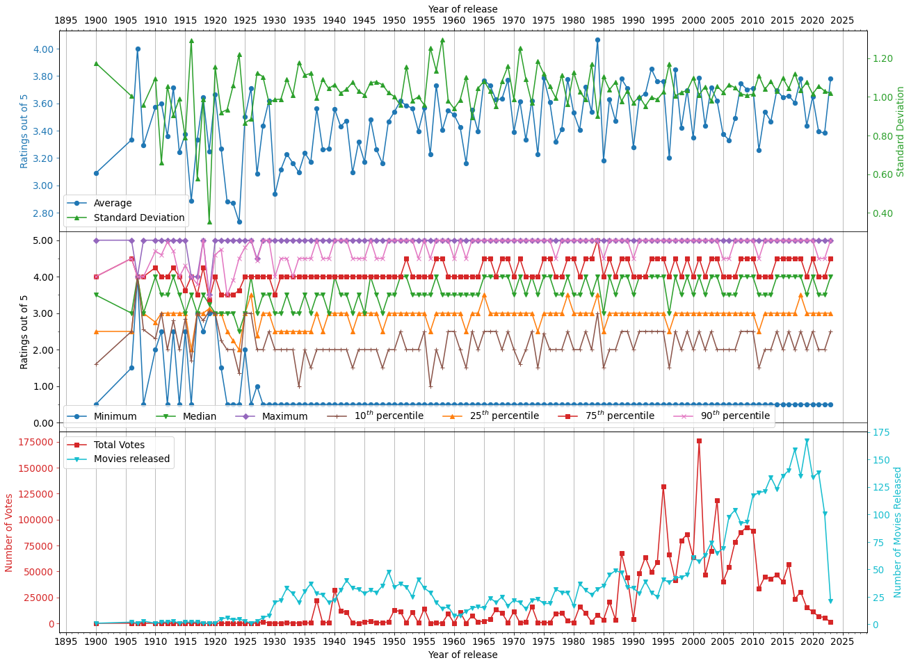 ../_images/movie-analysis_anim_movies_analysis_17_0.png