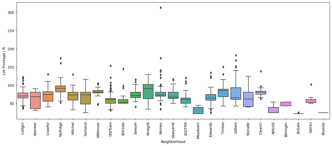 ../_images/linear-regression_ames-housing-data_128_1.png