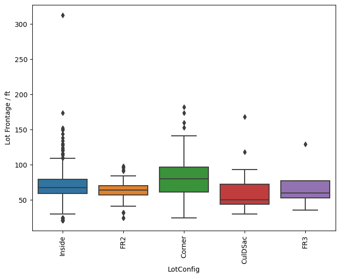 ../_images/linear-regression_ames-housing-data_130_1.png