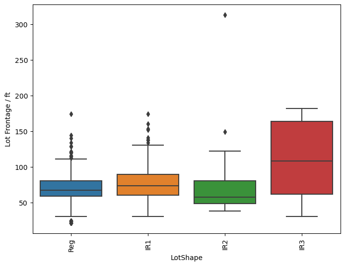 ../_images/linear-regression_ames-housing-data_131_1.png