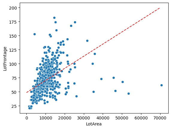 ../_images/linear-regression_ames-housing-data_142_1.png