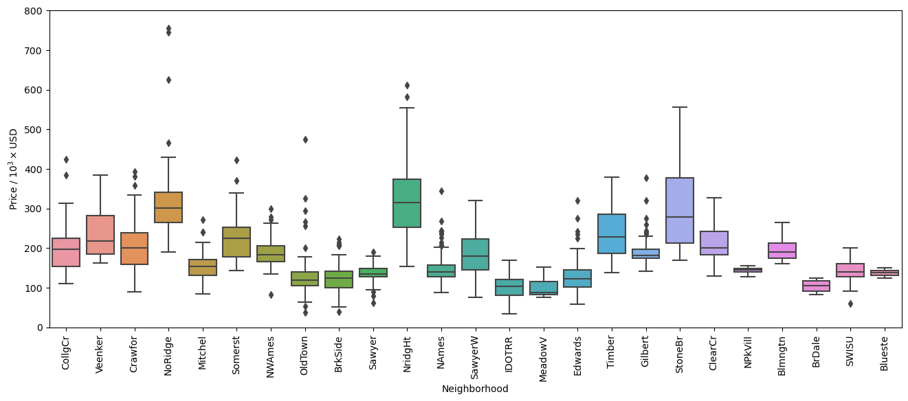 ../_images/linear-regression_ames-housing-data_17_0.png