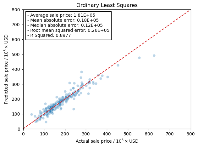 ../_images/linear-regression_ames-housing-data_186_0.png