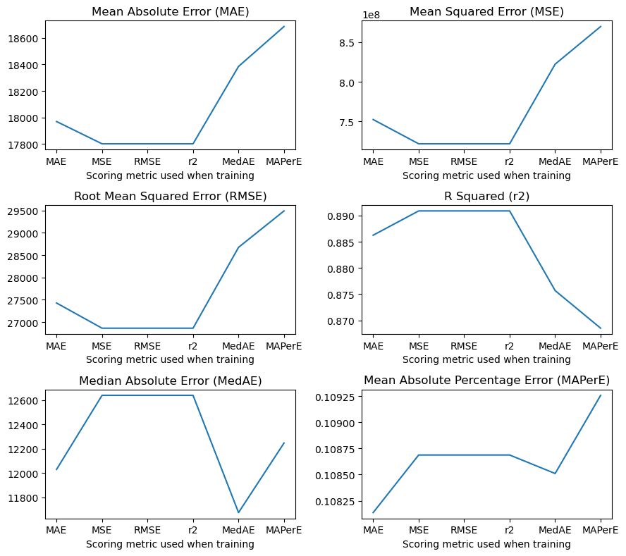 ../_images/linear-regression_ames-housing-data_217_0.png