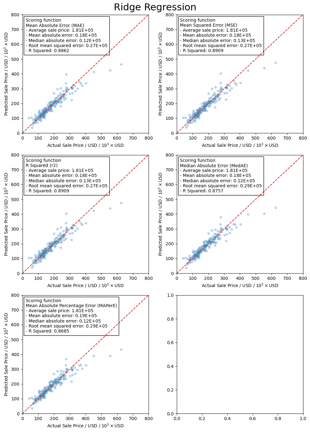 ../_images/linear-regression_ames-housing-data_219_0.png