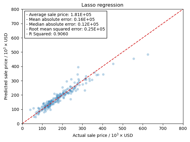 ../_images/linear-regression_ames-housing-data_226_0.png