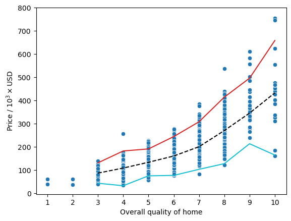 ../_images/linear-regression_ames-housing-data_23_2.png