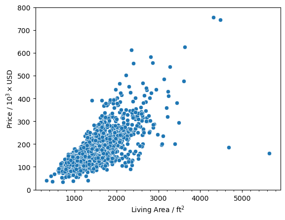 ../_images/linear-regression_ames-housing-data_25_1.png