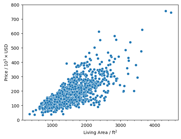 ../_images/linear-regression_ames-housing-data_32_1.png