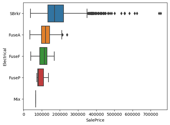 ../_images/linear-regression_ames-housing-data_42_1.png