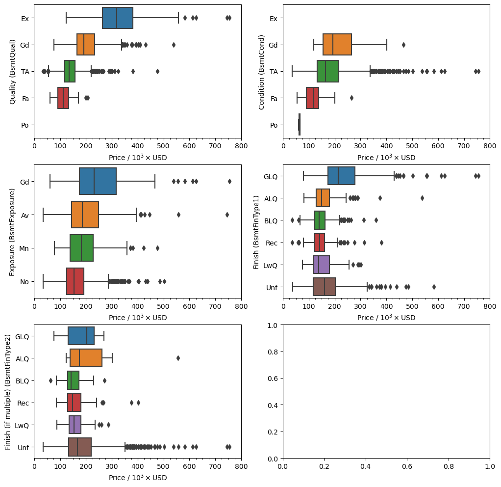 ../_images/linear-regression_ames-housing-data_81_0.png