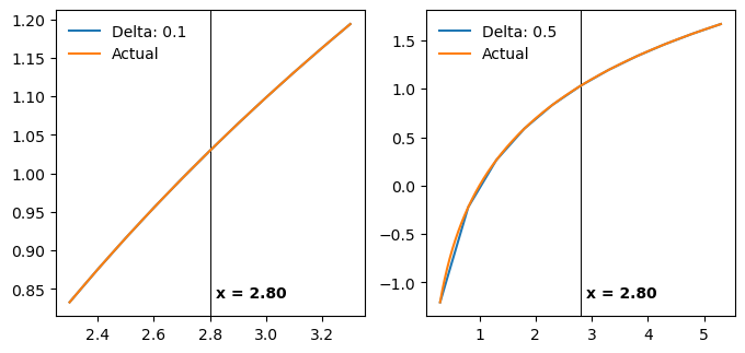 ../_images/examples_numerical-diffs_10_0.png