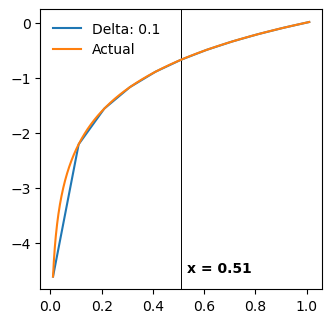 ../_images/examples_numerical-diffs_16_0.png