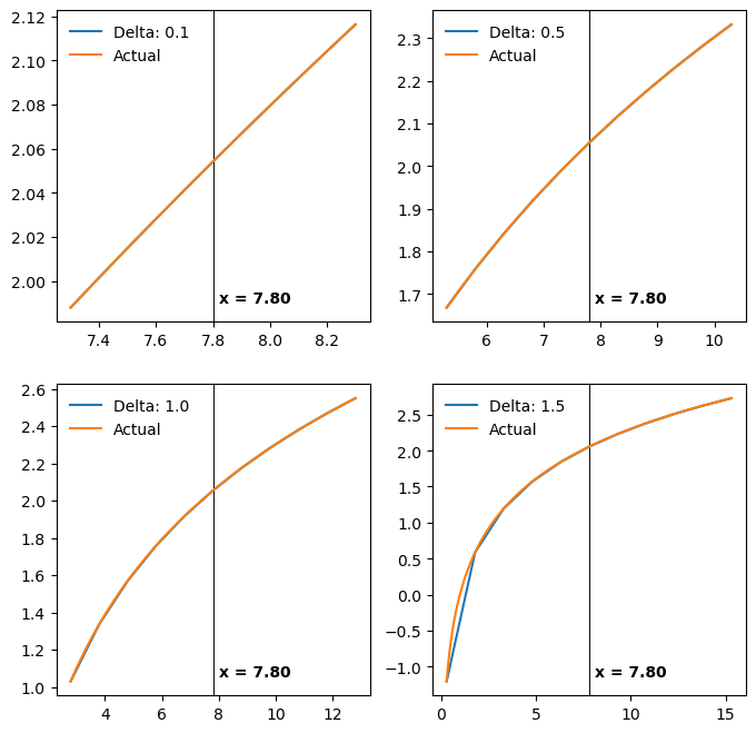 ../_images/examples_numerical-diffs_4_0.png