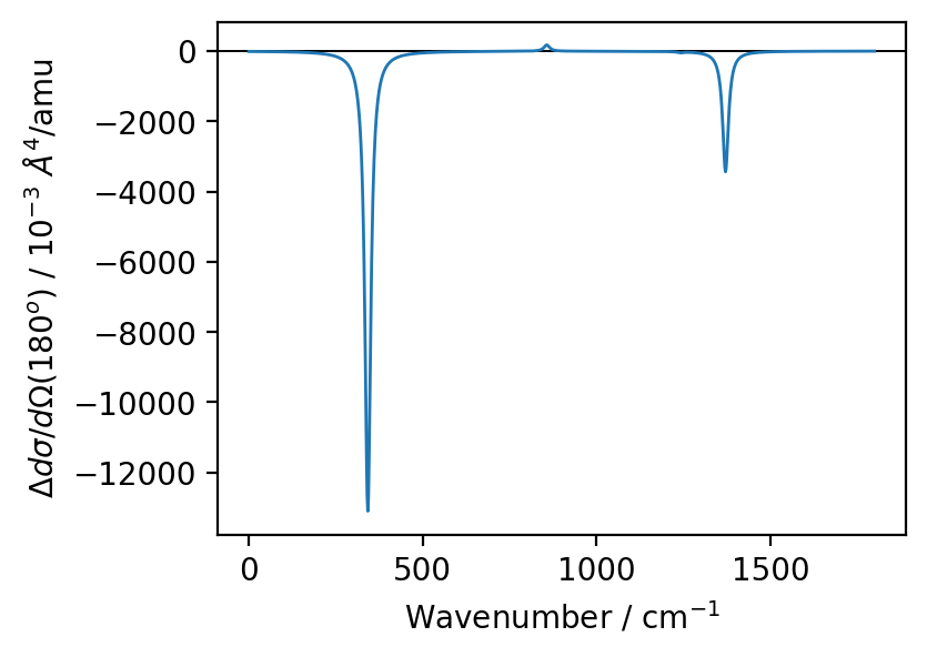 ../_images/examples_vroa-h2o2_16_0.png